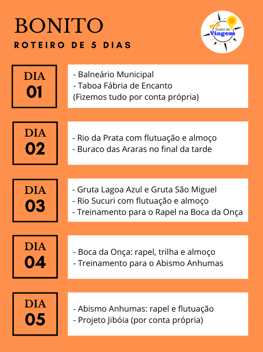 Roteiro de 5 dias em Bonito - Roteiro de Viagem | 1001 Dicas de Viagem