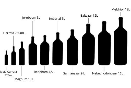 Tamanhos de garrafas de vinho - Tudo sobre vinhos | 1001 Dicas de Viagem